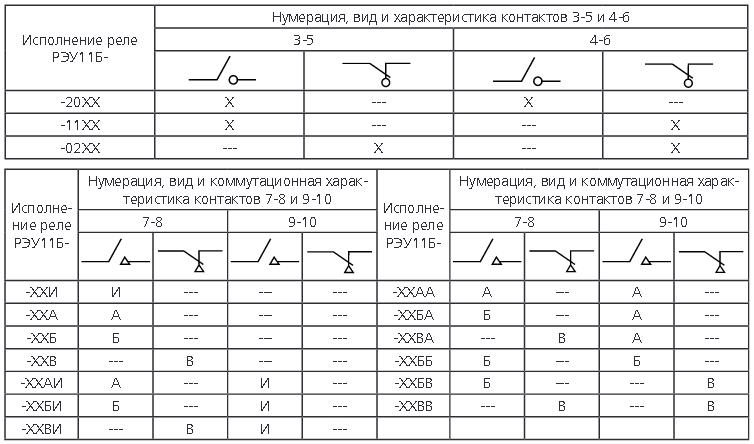 Варианты схем РЭУ-11Б